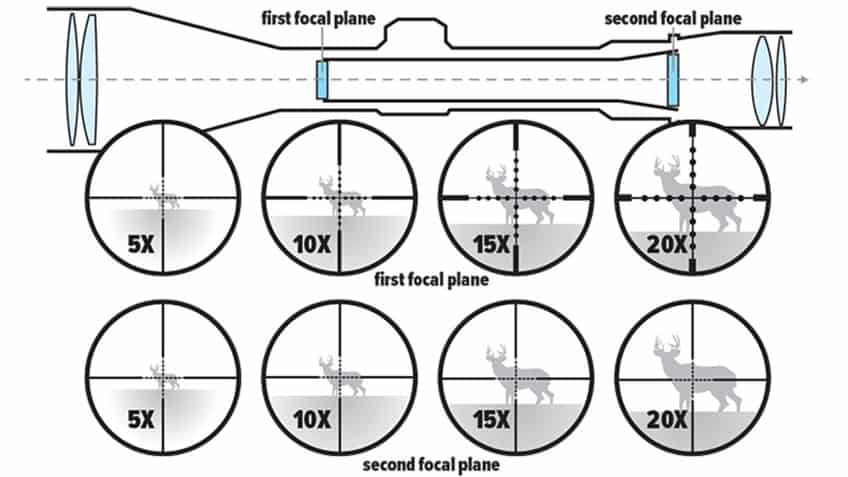 best ffp scope for the money