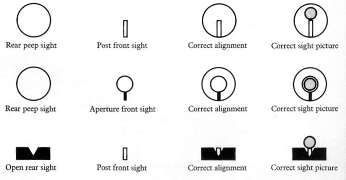 How To Use Open Sights On A Rifle - Gun Goals