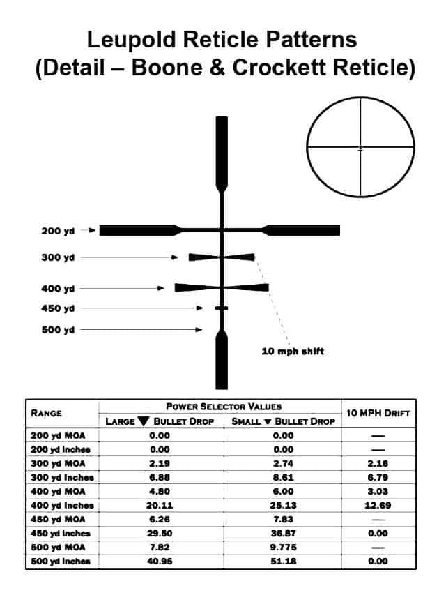 BOONE AND CROCKETT RETICLE