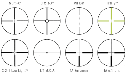 multi-x reticle