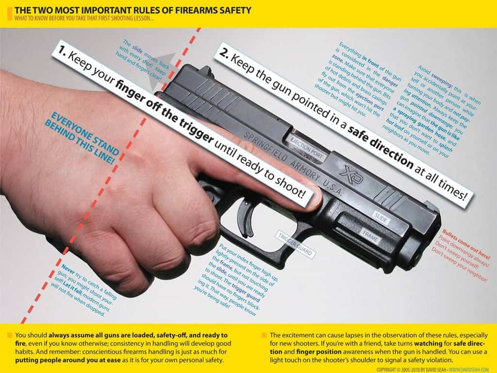 most important gun safety rules