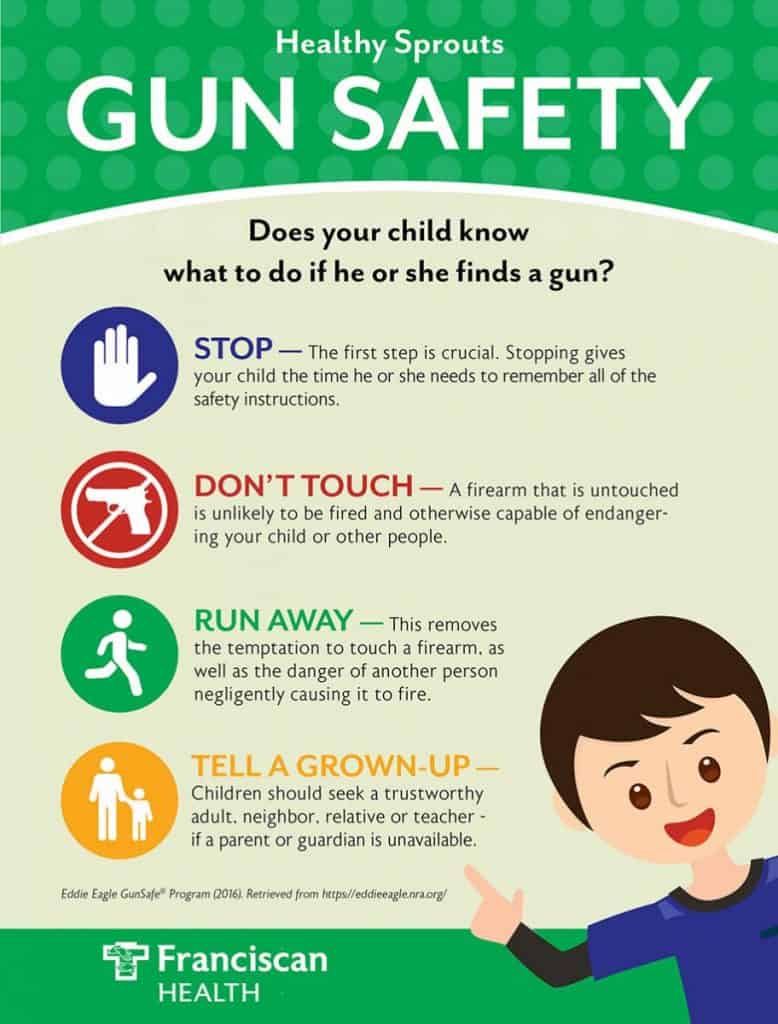 12 Golden Rules Of Firearm Handling And Safety Gun Goals 7443